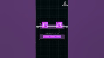 Netflix’s Service Mesh: Managing Millions of Microservices