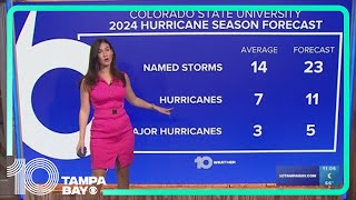 Colorado State University releases forecast for 2024 Atlantic hurricane season