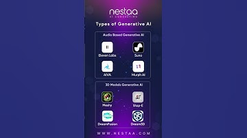 Types of Generative AI | Explore ChatGPT, Grok, Claude, Leonardo & More.  #ai #openai  #aitools