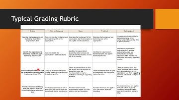 Using the Grading Rubric to Develop an Assessment II