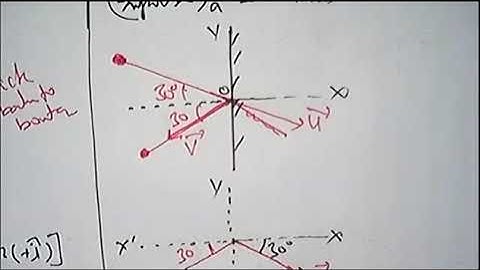 11th Physics NCERT Example 5.5