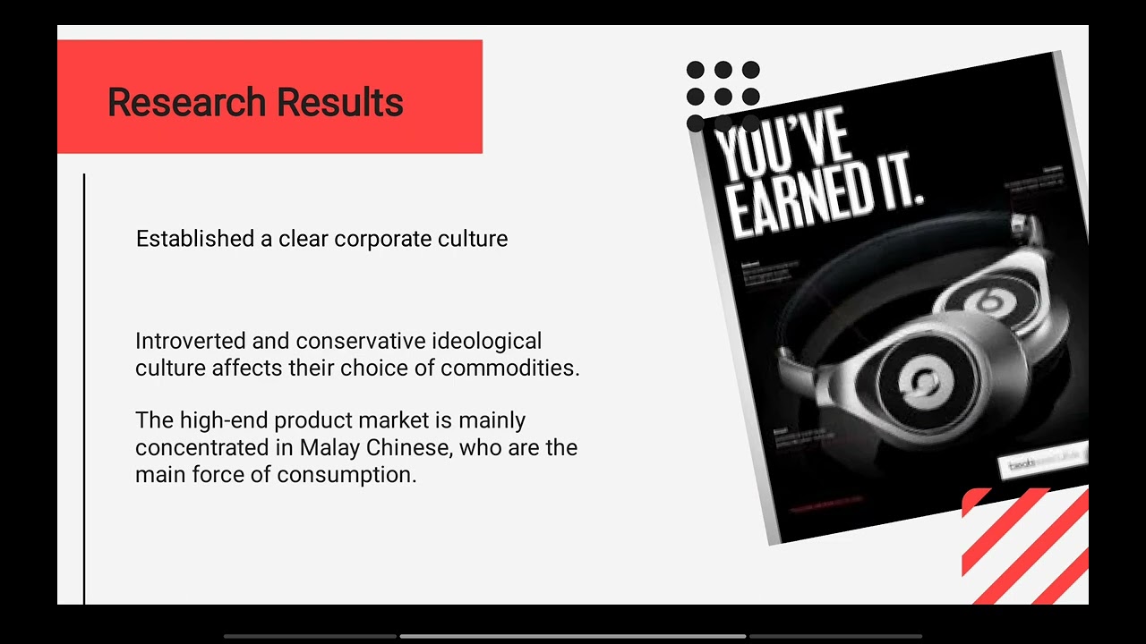 Marketing Strategy Analysis of Beats by Dre