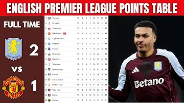 ENGLISH PREMIER LEAGUE TABLE UPDATED TODAY | PREMIER LEAGUE STANDING 2025/2026