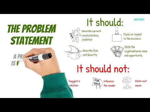 Post Implementation Review (PIR) Process Overview