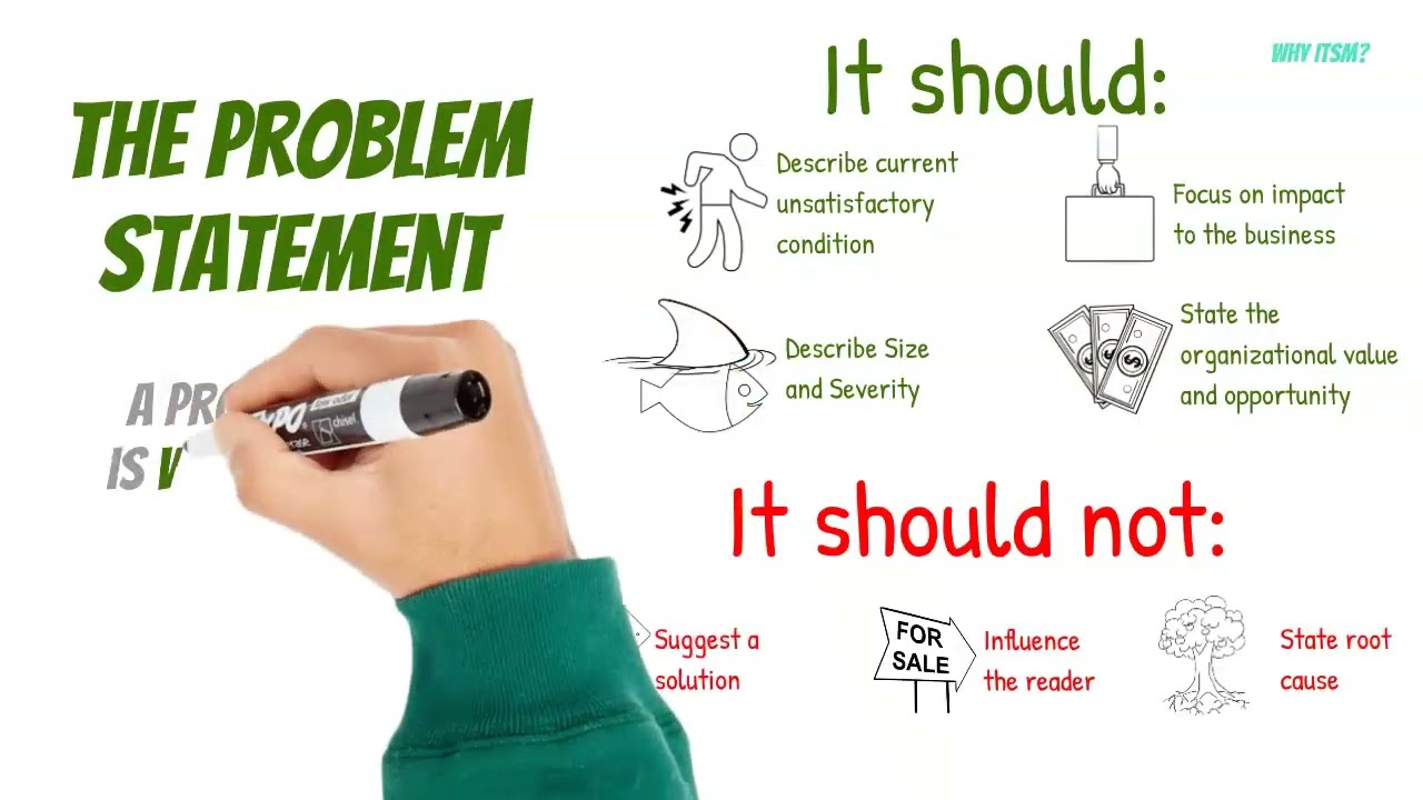 Post Implementation Review (PIR)  Process Overview
