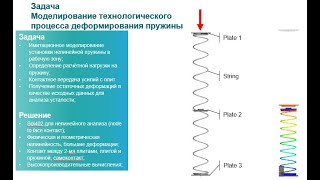 Моделирование Процесса Деформирования Пружины В Нелинейном Решении Sol402 Simcenter3D Samcef
