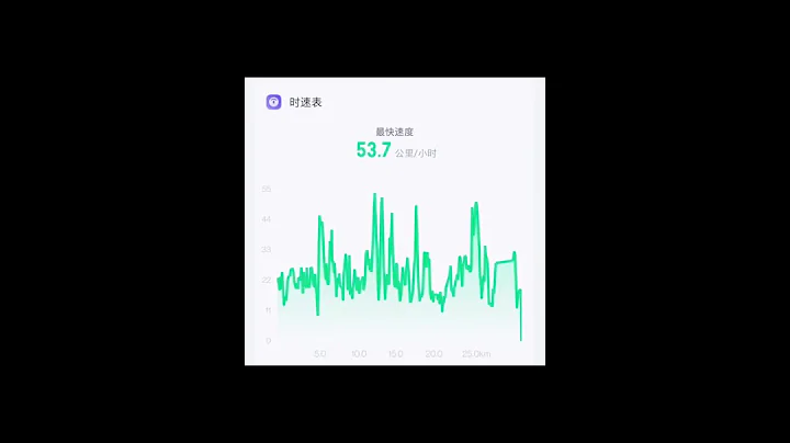 sports girl 公路车小姐姐 公路车 骑行 生活碎片 生活原本沉闷，但跑起来就有风 - 天天要闻