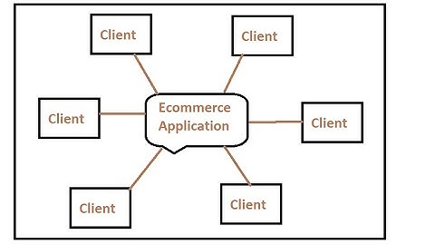 Live Coding - Observer design pattern real world example