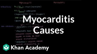 Causes of myocarditis | Circulatory System and Disease | NCLEX-RN | Khan Academy