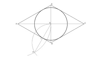 How to inscribe a Circle into a given Rhombus