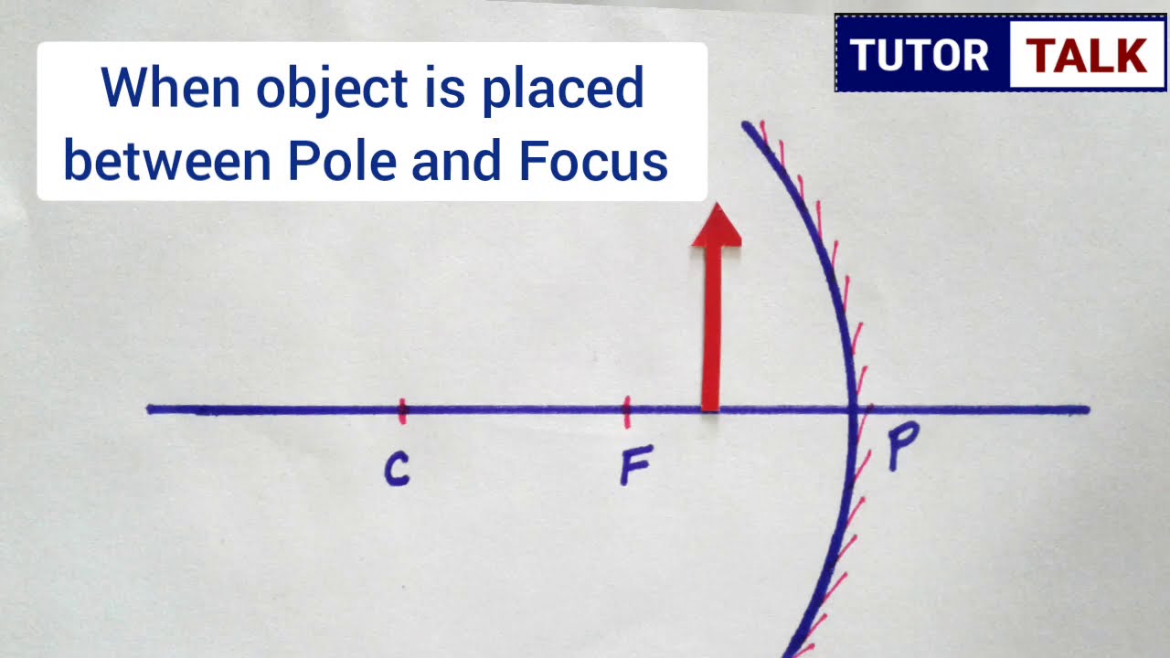 Ray Diagram Concave Mirror When Object Is Placed Between Pole And Ray Diagram Concave Mirror When Object Is Placed Between Pole And