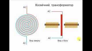 Космічний трансформатор прискорювач електронів