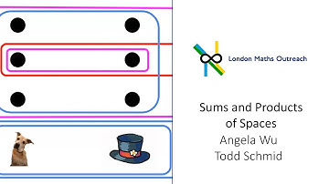 Sums and Products of Spaces | Giving Shape to Blobs class 2 part 2