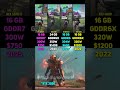 RTX 5070 Ti vs RTX 3090 vs RX 9070 XT vs RTX 4080 | Test in 6 Games