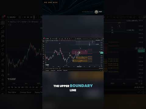 Video preview for Solana Price News Today - SOL Elliott Wave Price Technical Analysis, Price Update!