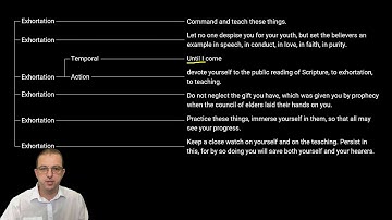 The Argument of 1 Timothy 4:11–16