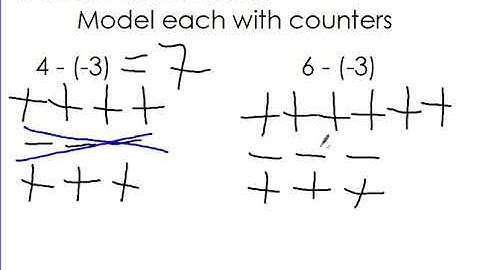 1.3 (Part 1) Subtracting Integers