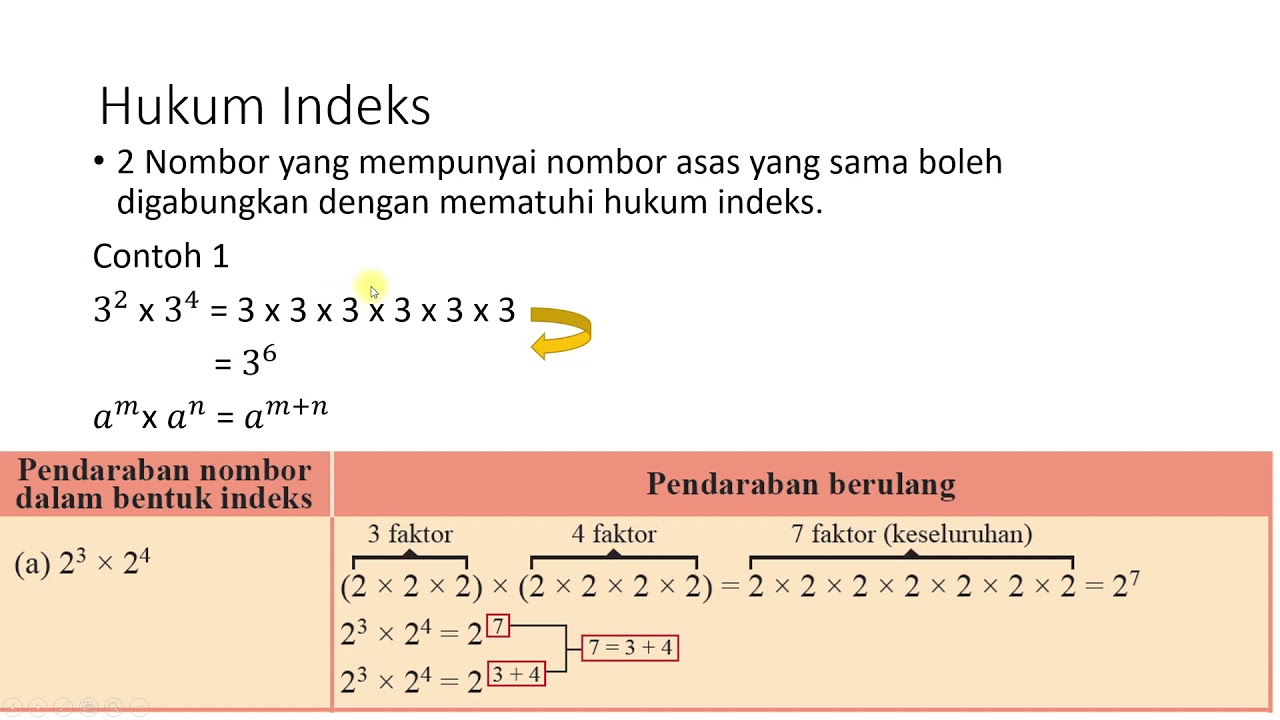 Matematik Tingkatan 3 Bab 1 Indeks 1 Bc Vers Youtube