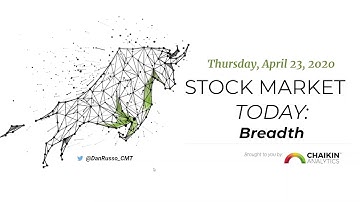 Breadth (04.23.20) | Dan Russo, CMT | Stock Market Today