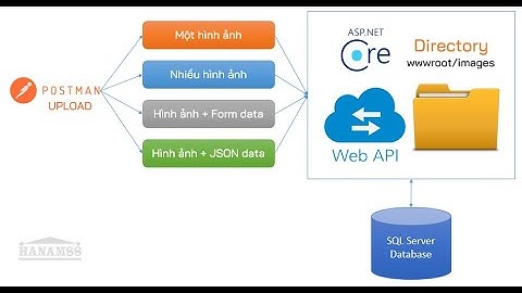 Upload ảnh kèm dữ liệu JSON trong ASP.NET Core Web API