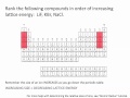 Lattice Energy Table