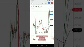 Zota Health Care Stock Ysis Daily Weekly Monthly