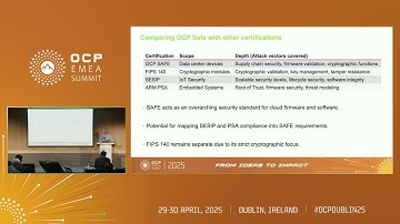 One Audit- Multiple Certifications: Harmonizing Security Standards