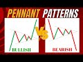 Mastering bullish and bearish pennant patterns  anand gautam