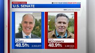 Pennsylvania to conduct statewide recount in Senate race between Casey, McCormick