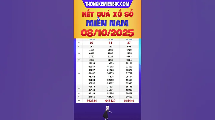 Kết quả xổ số miền Nam ngày 8/10/2025 - XS miền Nam - XSMN thứ 4 - xosomiennam