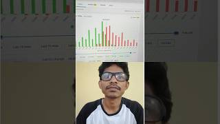 trade with discipline #nifty50 #stockmarket #trading
