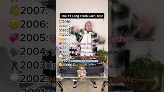 The No.1 Song From Each Year 2000-2010