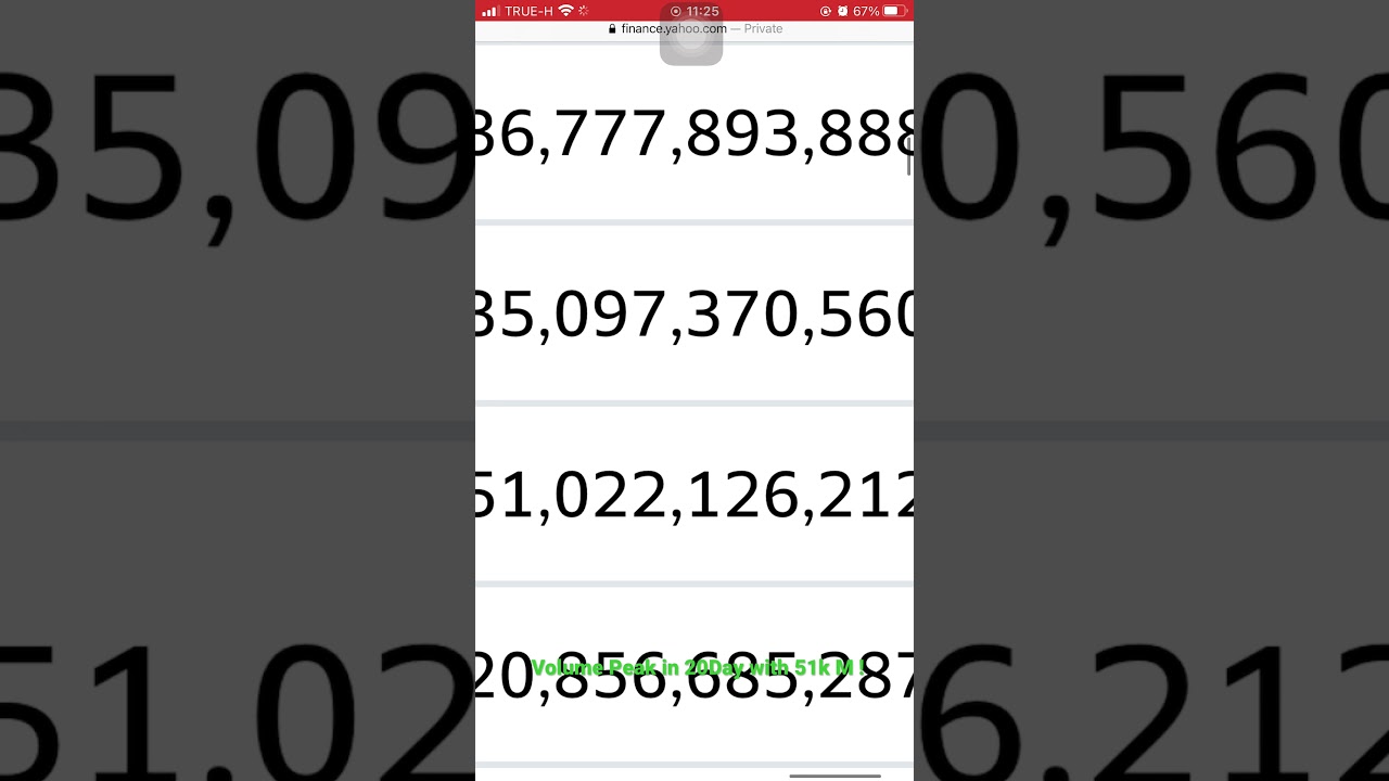 Bitcoin with Volume Peak in 20day on Short Close and to Tight Long! 28 July BE 2564