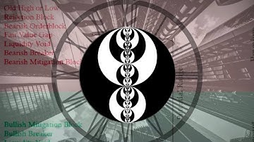 Intro to TAPDA - Time and Price Algorithmic PD Arrays | Banned video @frankof369 X RichTheBull