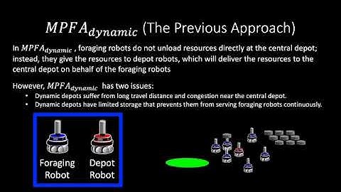 Multiple-Place Swarm Foraging with Dynamic Robot Chains ICRA2021