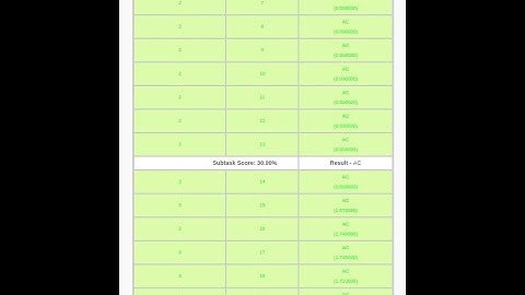 FIND XOR || codechef September long challenge 2020 solution🤩