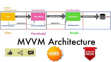 AAA - Part 18, MVVM Architecture Finale | Wiring up View