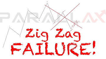 When a Zig Zag Pattern Fails? | Elliott Wave Theory
