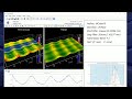 Interactive Filtering With OmniSurf3D Surface Texture Analysis software