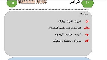 Learn to Speak Persian FAST: For Intermediate - Lesson 9- ADDRESS - Part 8