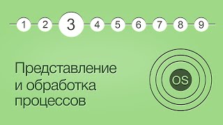 Операционные системы, урок 3: Представление и обработка процессов. Структуры данных. Очереди.