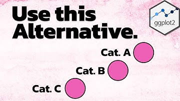 Bar Chart vs Dot Plot | {ggplot2} Step-by-Step Tutorial