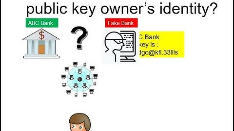 [ERT ICT Teaching] (English) Public Key Encryption and Digital Signature  (02 - Digital Certificate)
