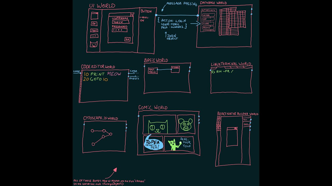 Visual Programming: The Worlds - YouTube
