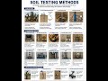 soil test names