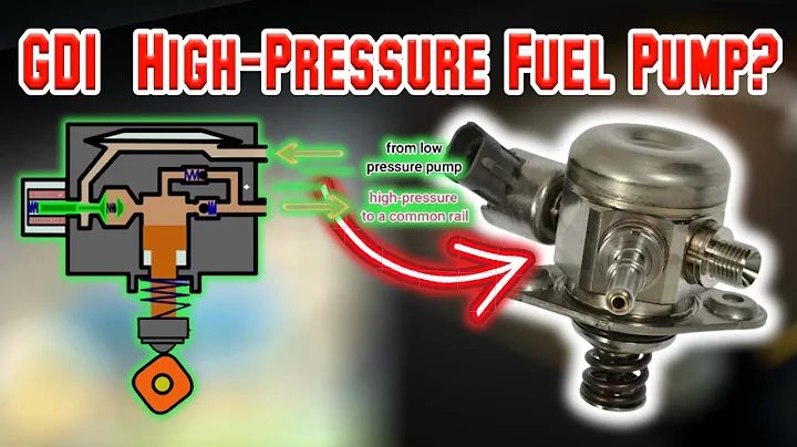 How GDI (Gasoline Direct Injection) High-Pressure Fuel Pumps Work – Explained Simply!