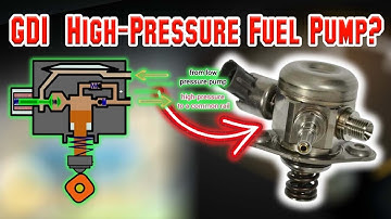How GDI (Gasoline Direct Injection) High-Pressure Fuel Pumps Work – Explained Simply!