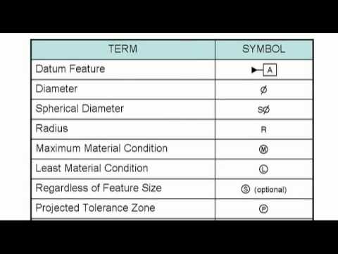 Limits Fits And Tolerances Chart Pdf