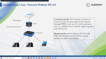 09 SUNDRAY SCWA WLAN Networking and Configuration Session 1 WLAN Networking Design 3 8 0 3