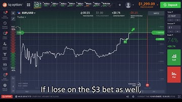 Make money in a short time - IQ Option Martingale Strategy Warnings Rule 1